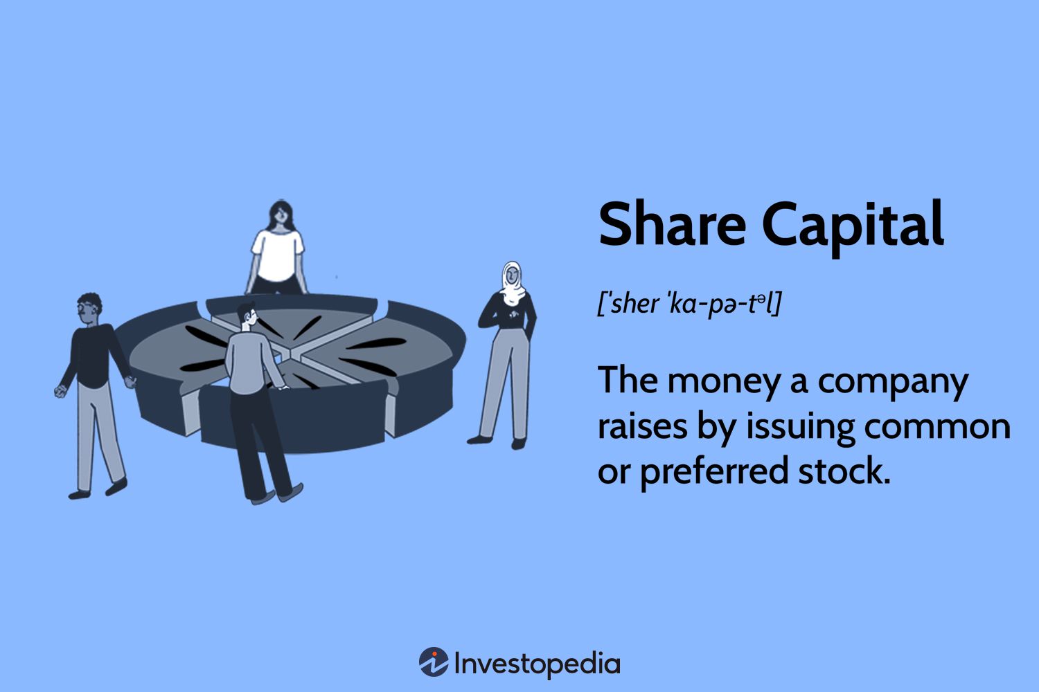 Share Capital