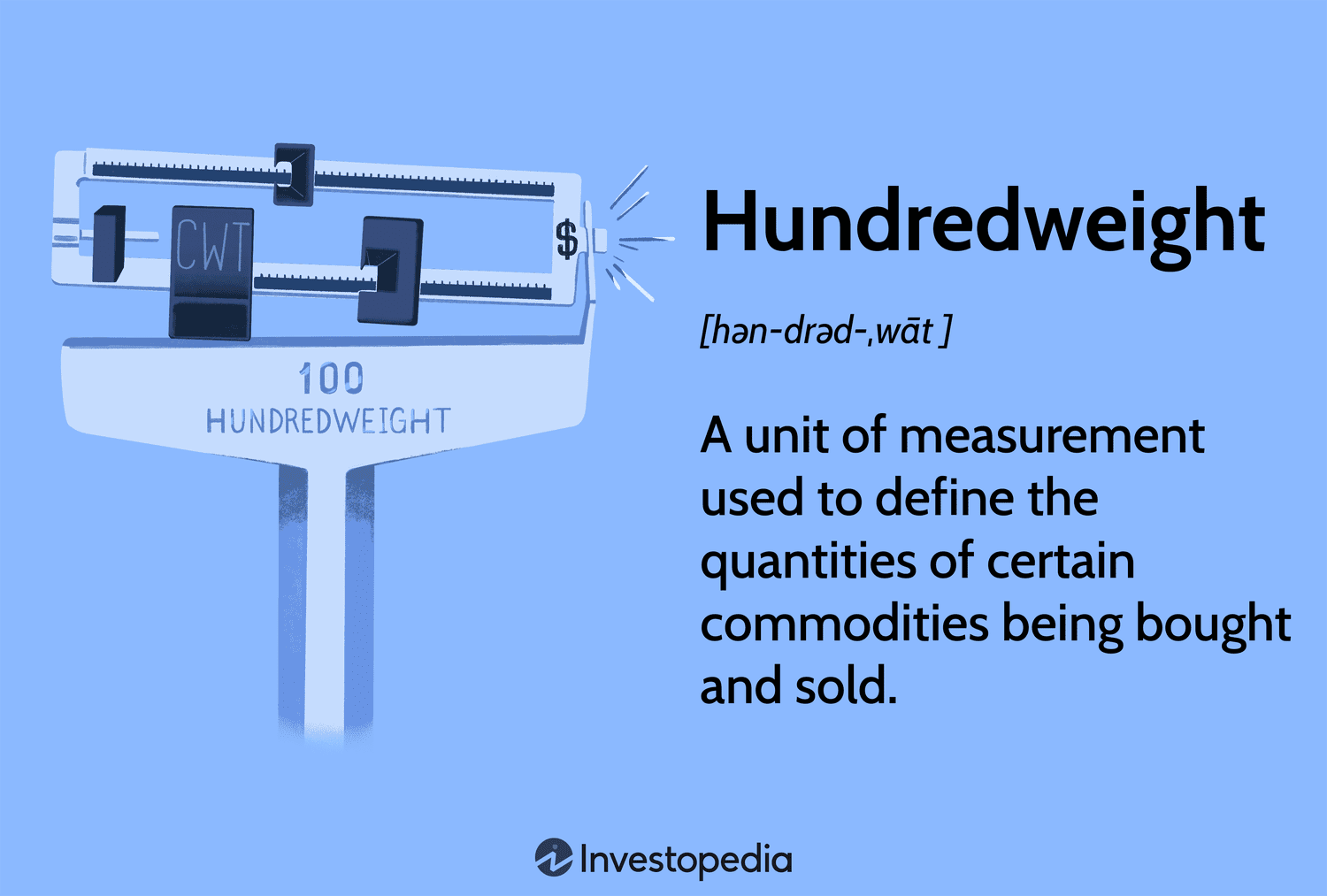CWT (Hundredweight)