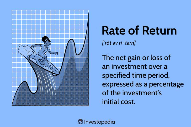 Rate of Return