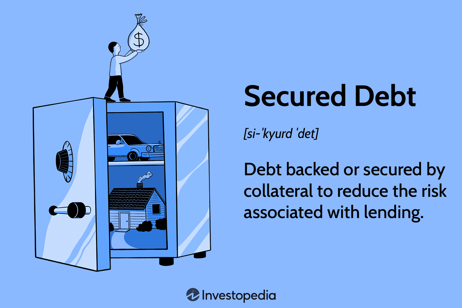 Secured Debt