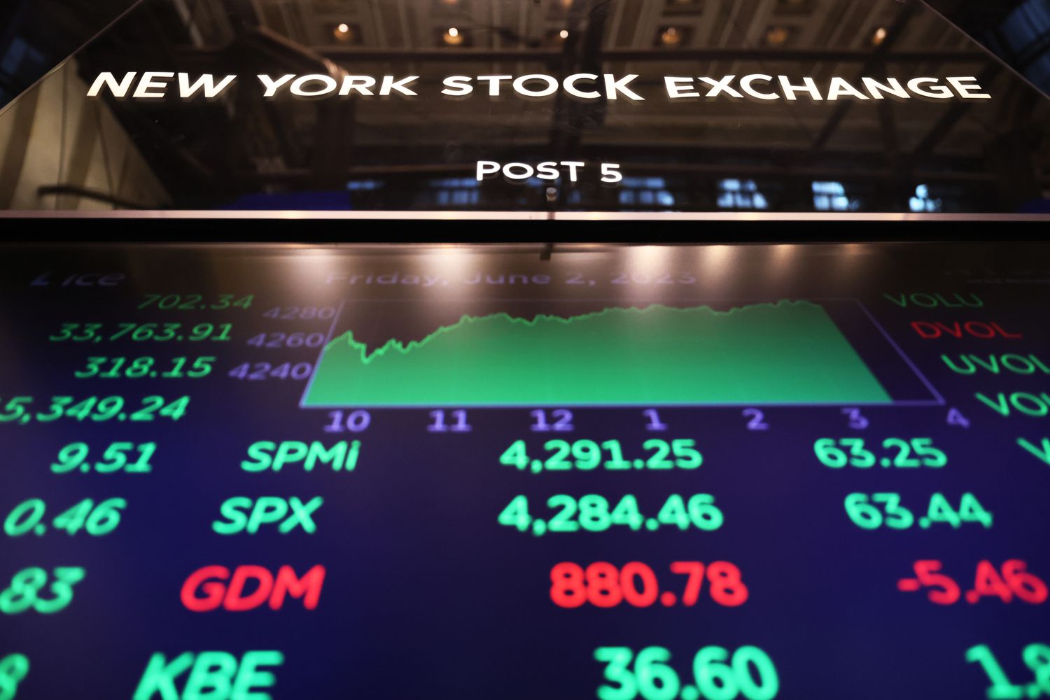 Stock market numbers are displayed in red and green on a screen at the New York Stock Exchange