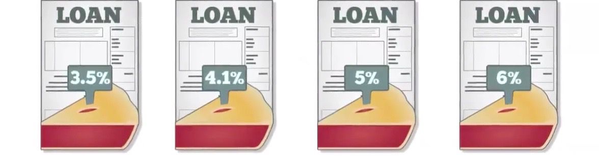 Example of loan tranches with different yields.