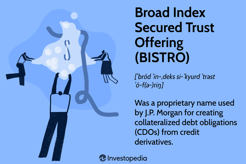 Broad Index Secured Trust Offering (BISTRO)