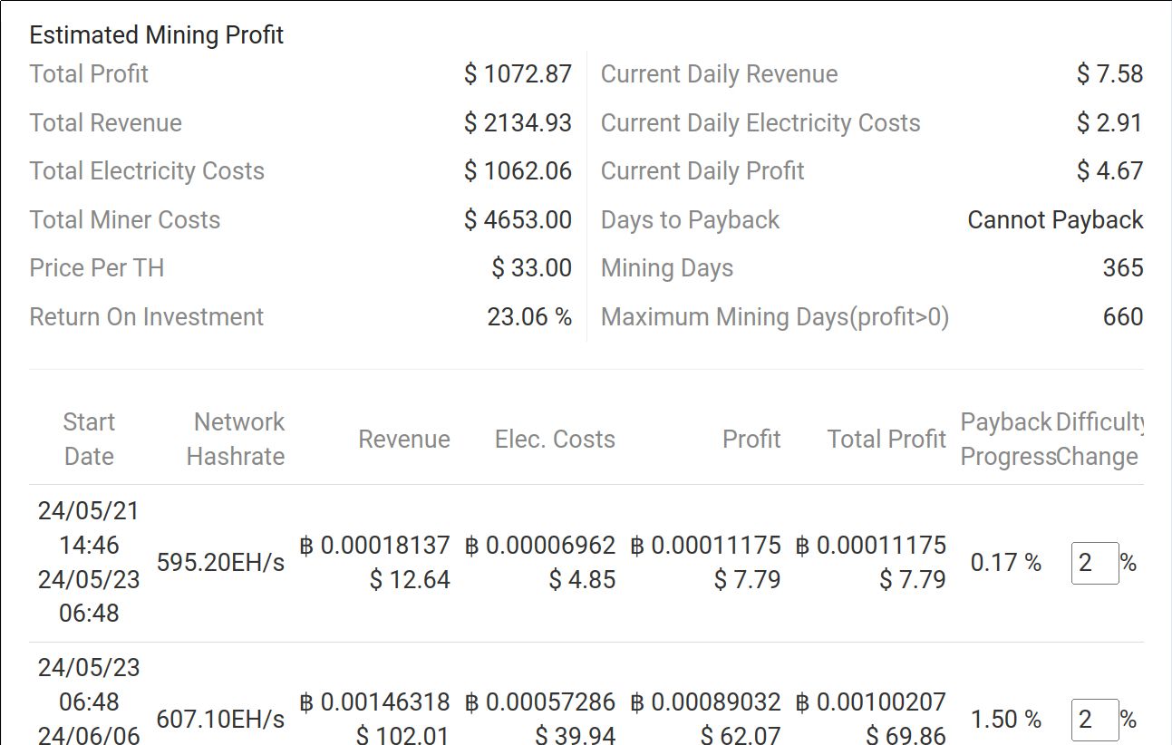 BTC mining profit calcs