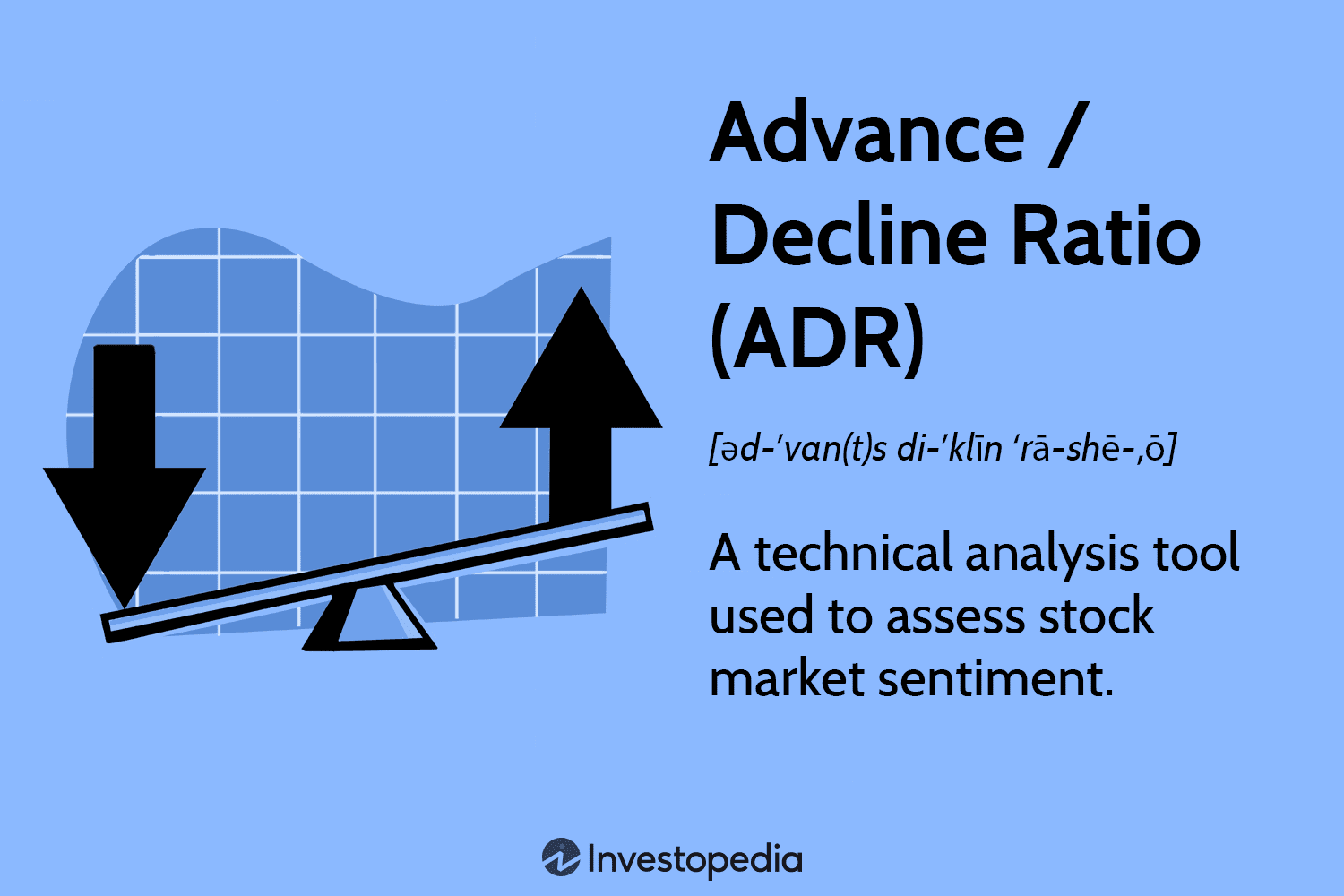 Advance/Decline Ratio (ADR)
