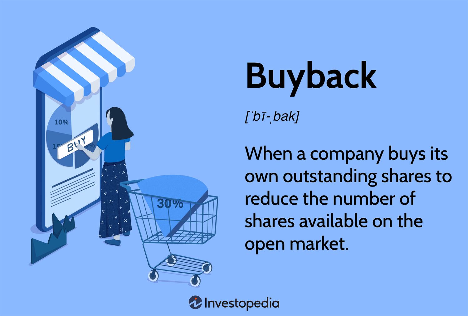 Buyback