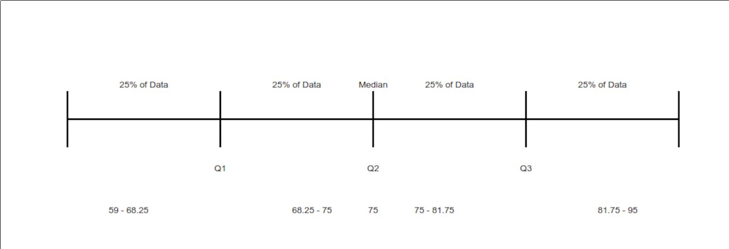 Quartile chart corrected