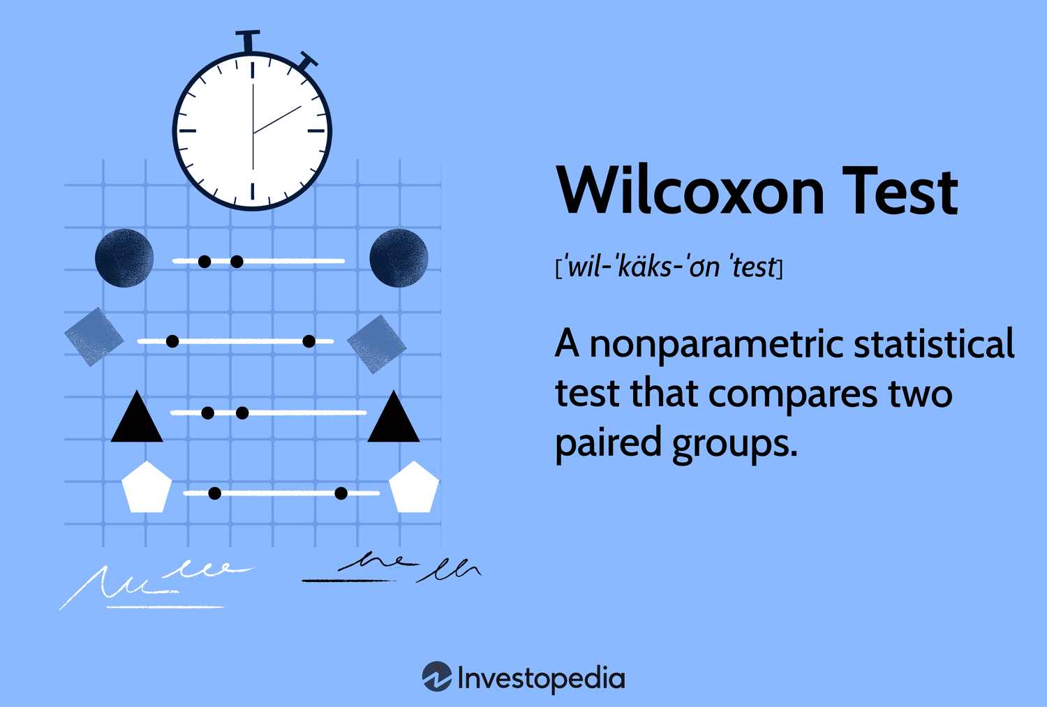 Wilcoxon Test: A nonparametric statistical test that compares two paired groups.