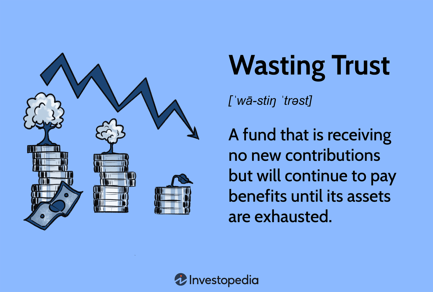 Wasting Trust