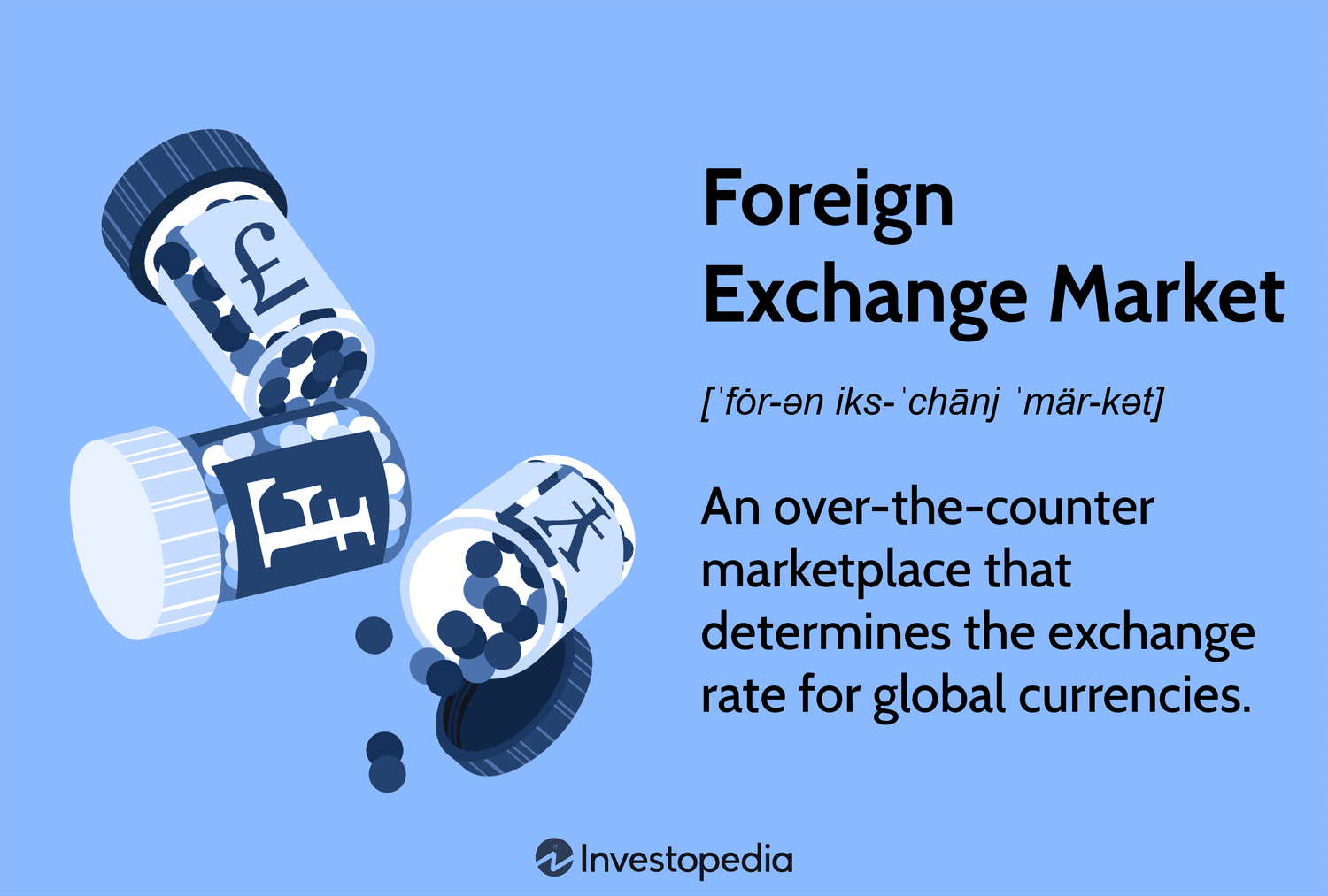 Foreign Exchange Market