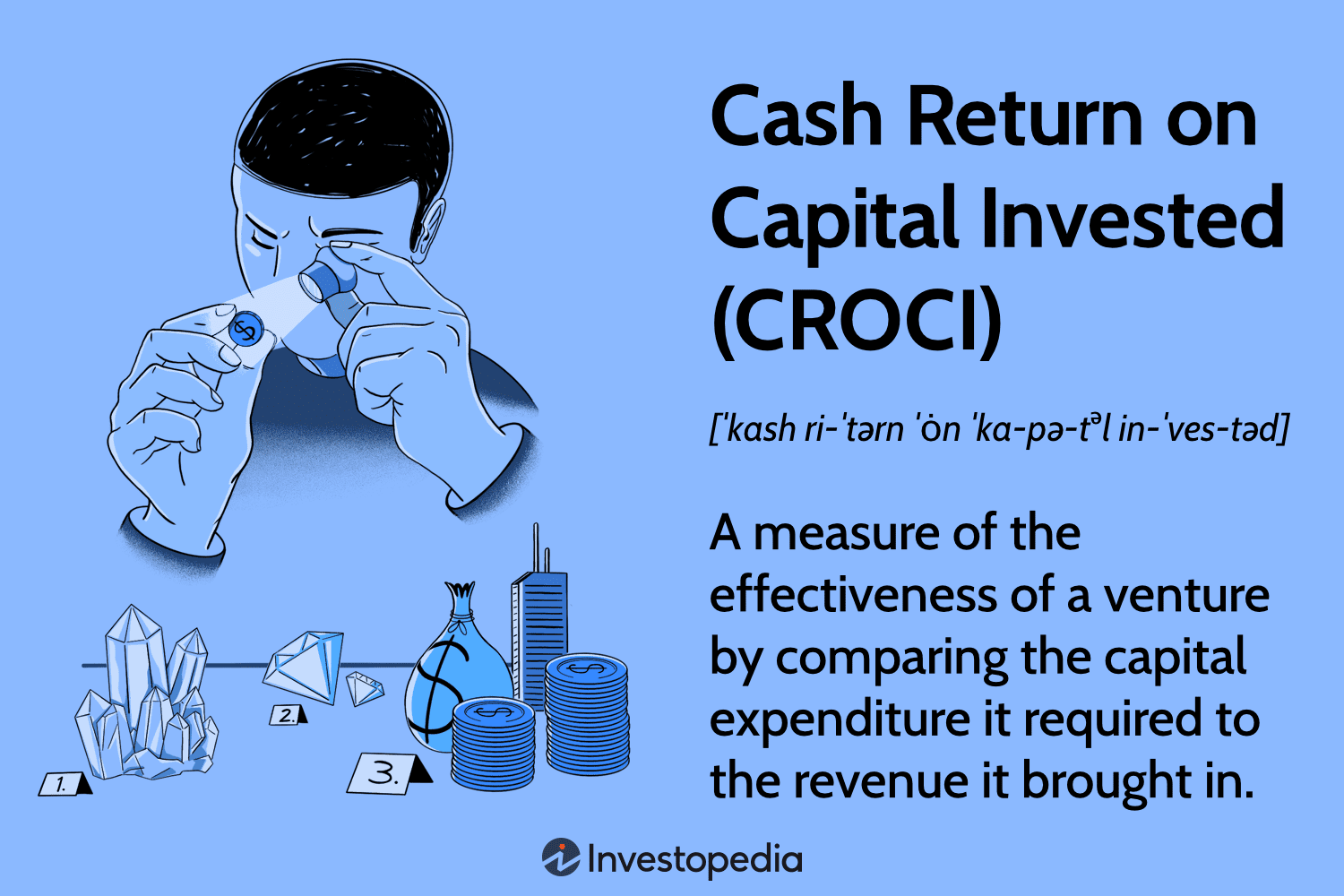 Cash Return on Capital Invested (CROCI)