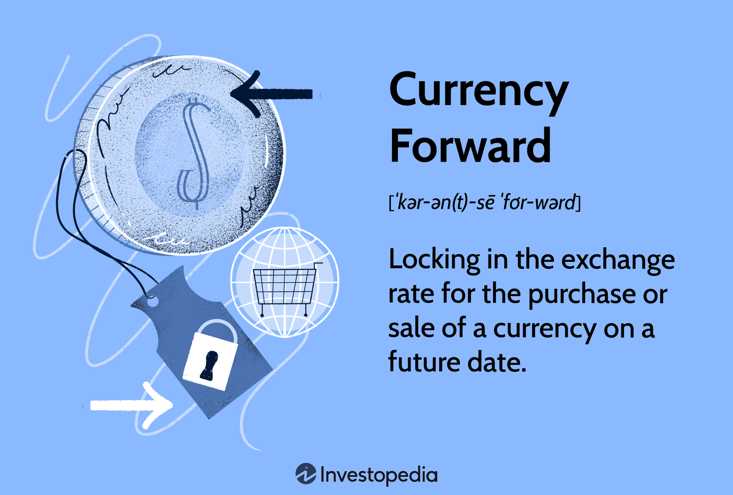 Currency Forward