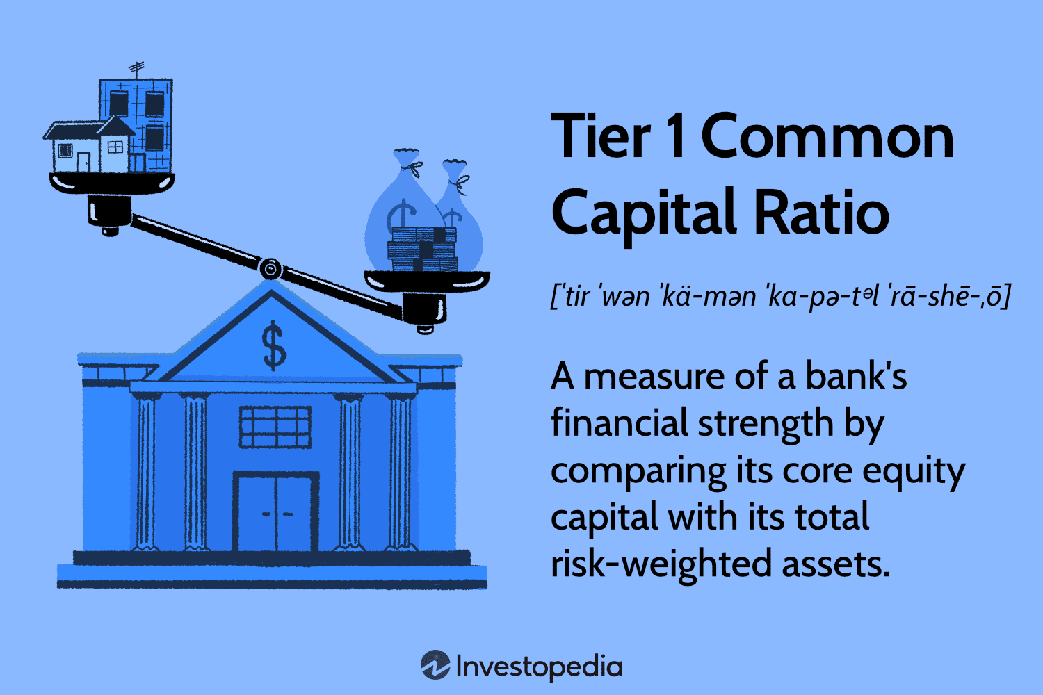 Tier 1 Common Capital Ratio
