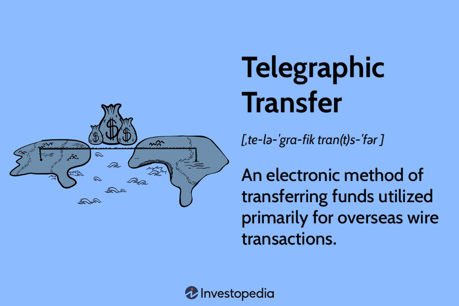Telegraphic Transfer