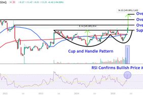 This image depicts the APLD chart.