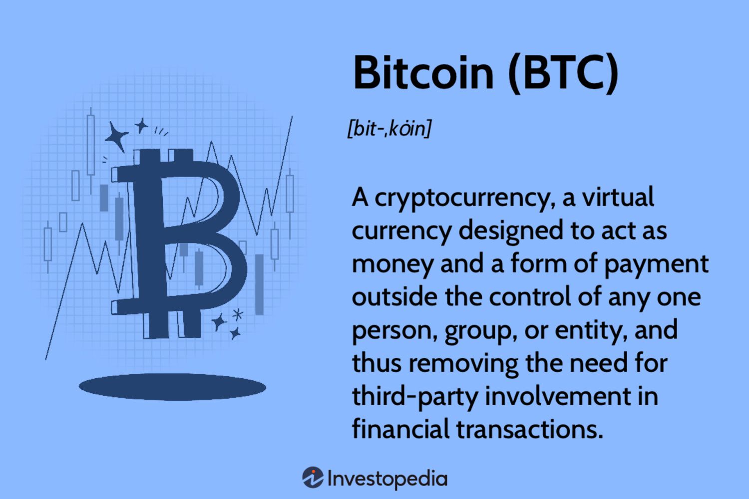 Bitcoin (BTC): A cryptocurrency, a virtual currency designed to act as money and a form of payment outside the control of any one person, group, or entity, and thus removing the need for third-party involvement in financial transactions.