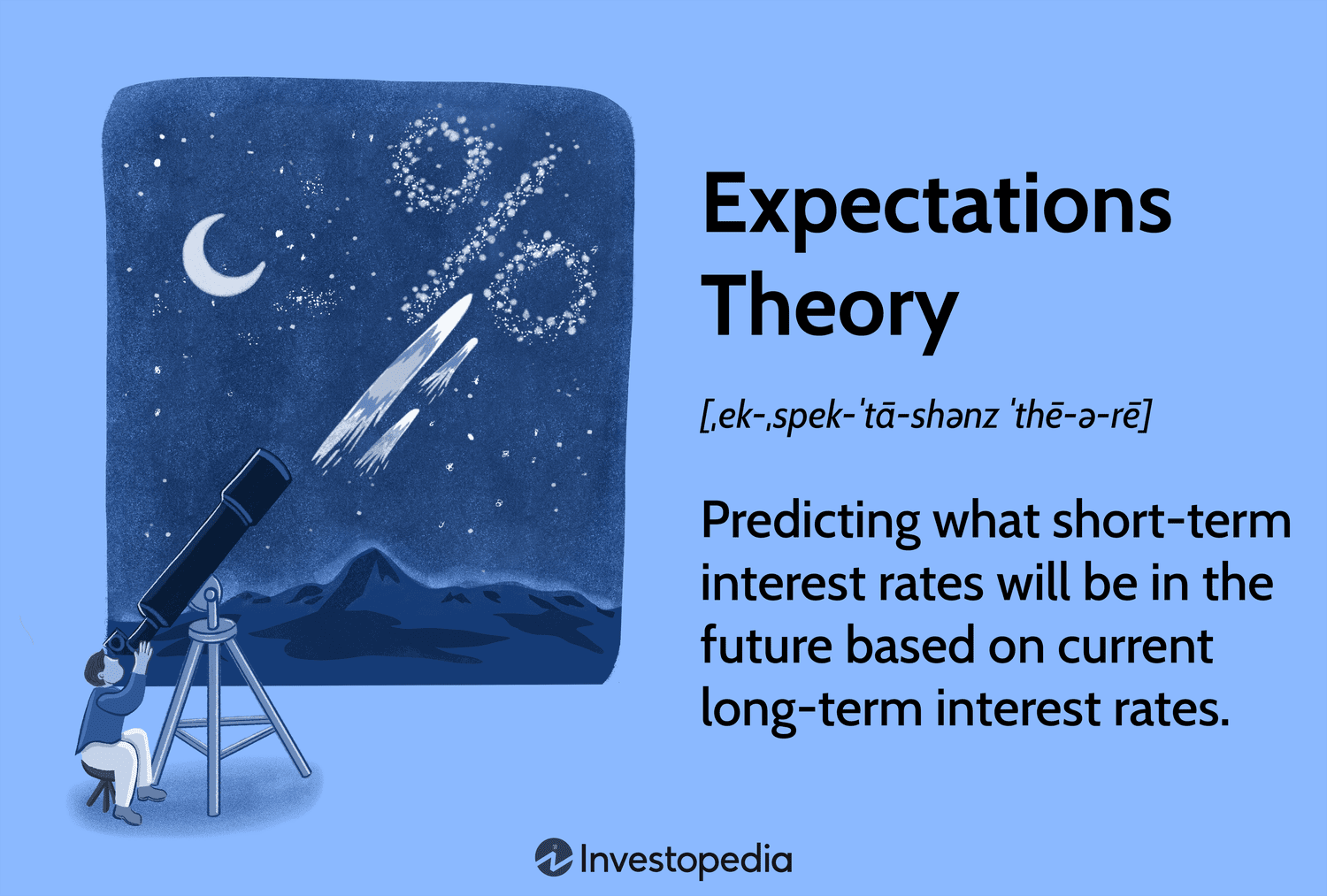 Expectations Theory