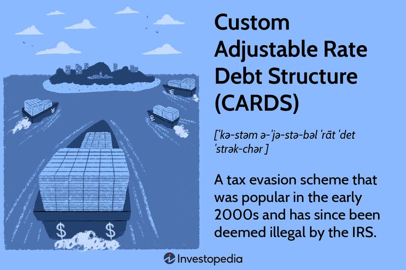 Custom Adjustable Rate Debt Structure (CARDS)