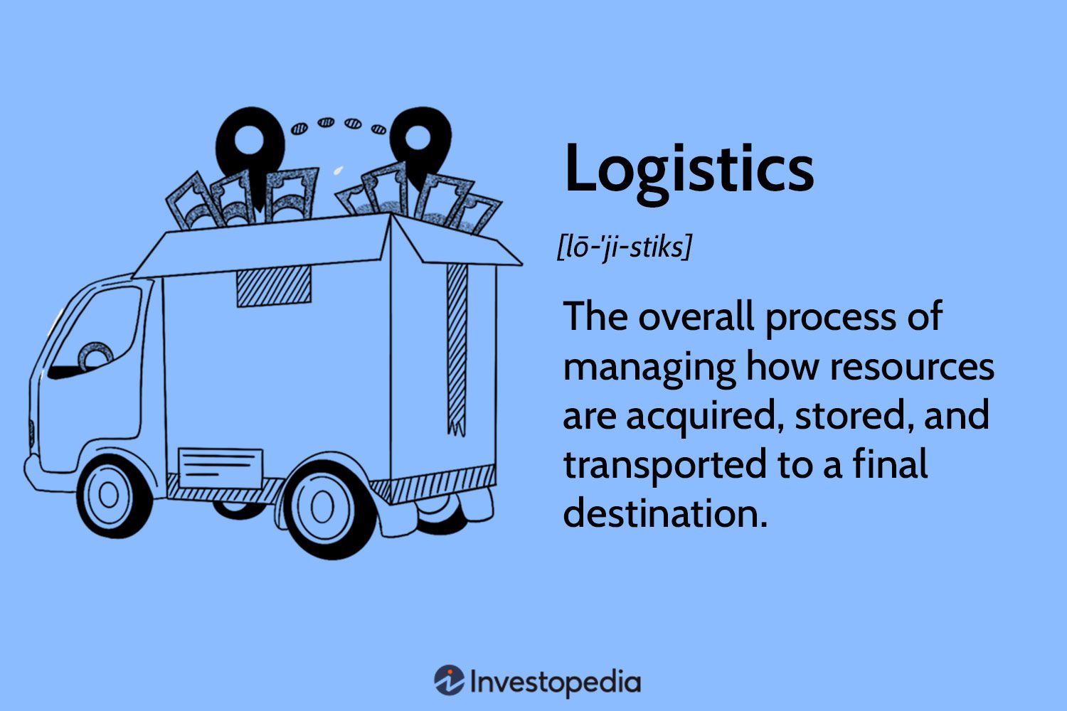 Logistics Definition