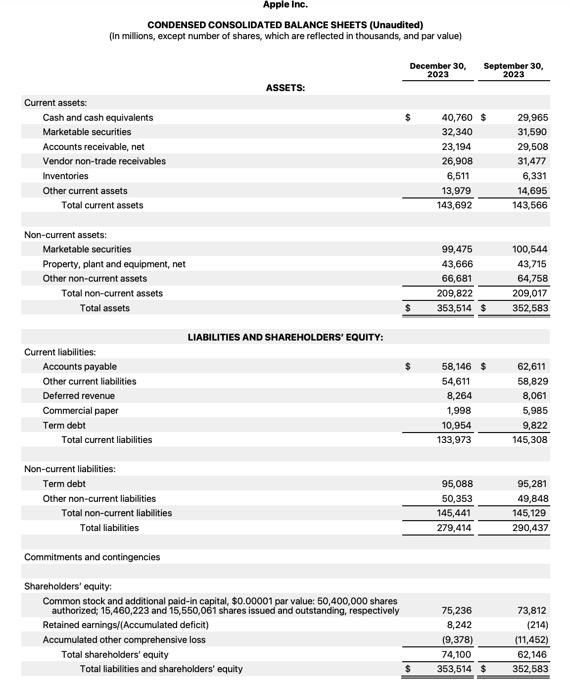Apple Q1 2024