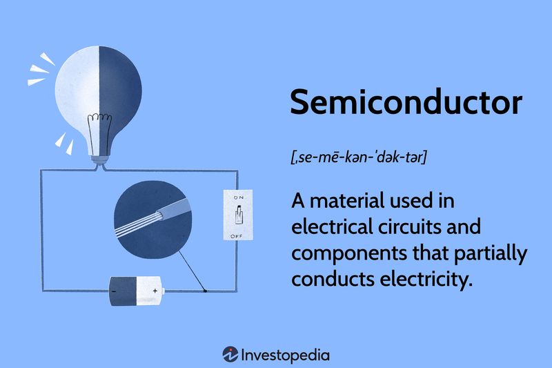 Semiconductor: A material used in electrical circuits and components that partially conducts electricity.