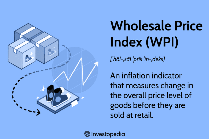 Wholesale Price Index (WPI): An inflation indicator that measures change in the overall price level of goods before they are sold at retail.
