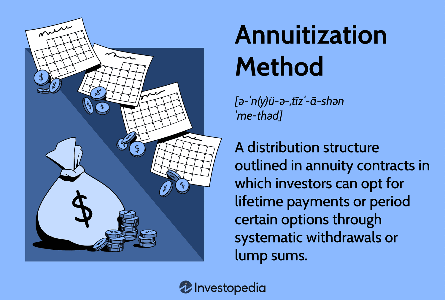Annuitization Method
