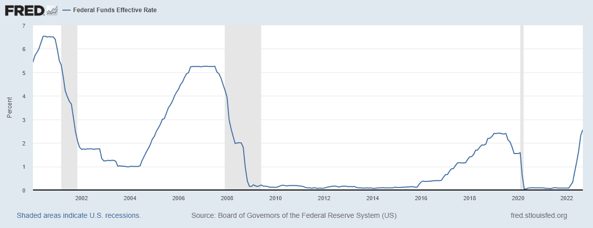 Fed funds rate