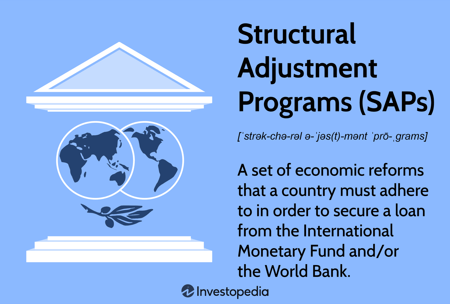Structural Adjustment Programs (SAPs): A set of economic reforms that a country must adhere to in order to secure a loan from the International Monetary Fund and/or the World Bank.
