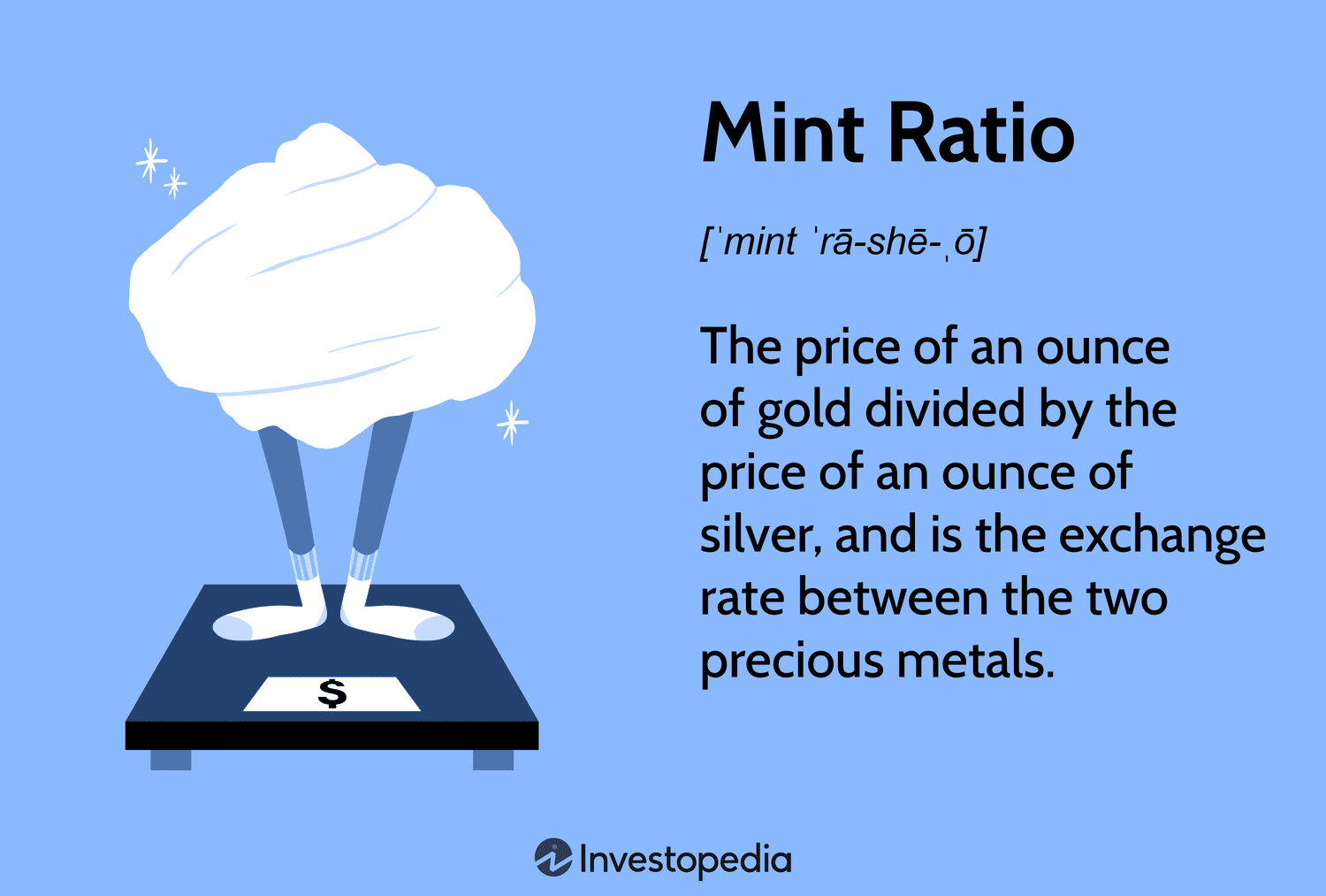 Mint Ratio