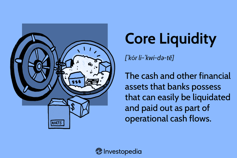 Core Liquidity