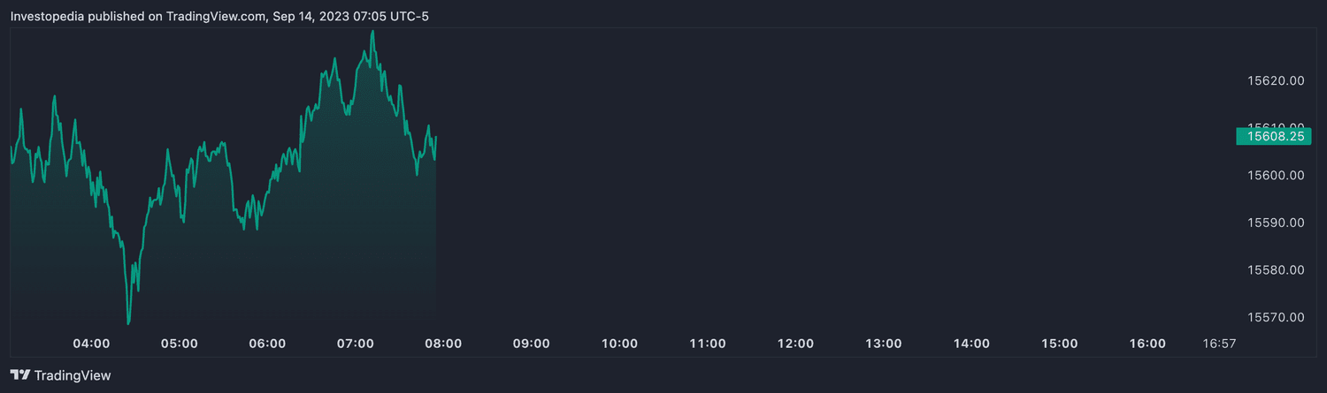Nasdaq 100 (Sept. 14, 2023)