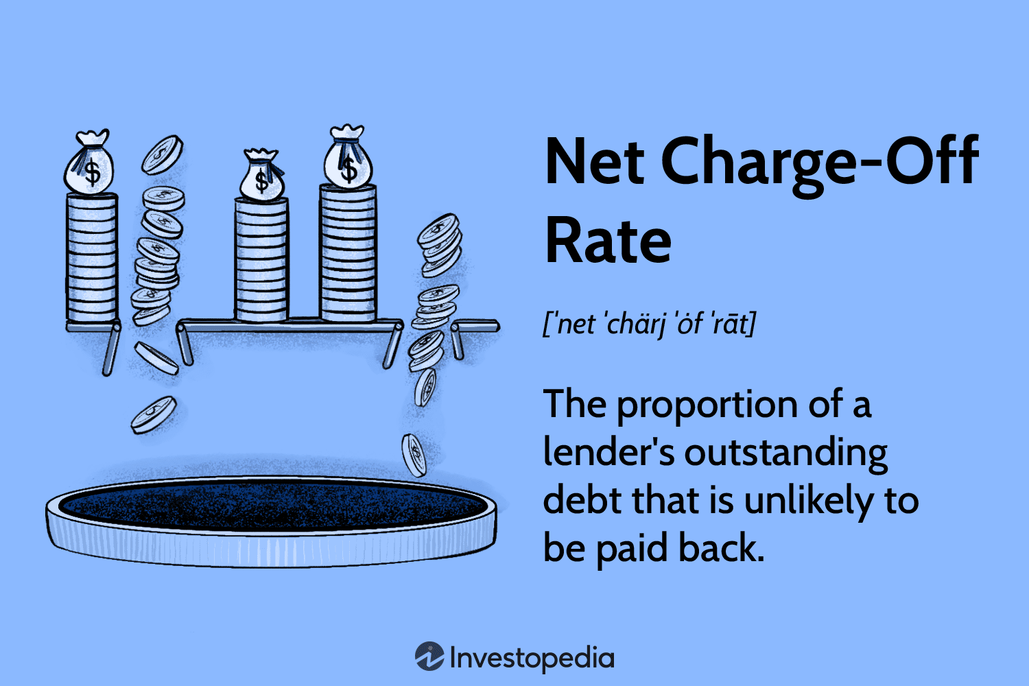 Net Charge-Off Rate