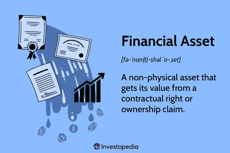 Financial Asset