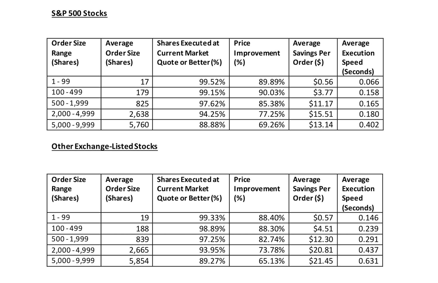 Fidelity Brokerage Services LLC – Retail Execution Quality Statistics Q2 2021