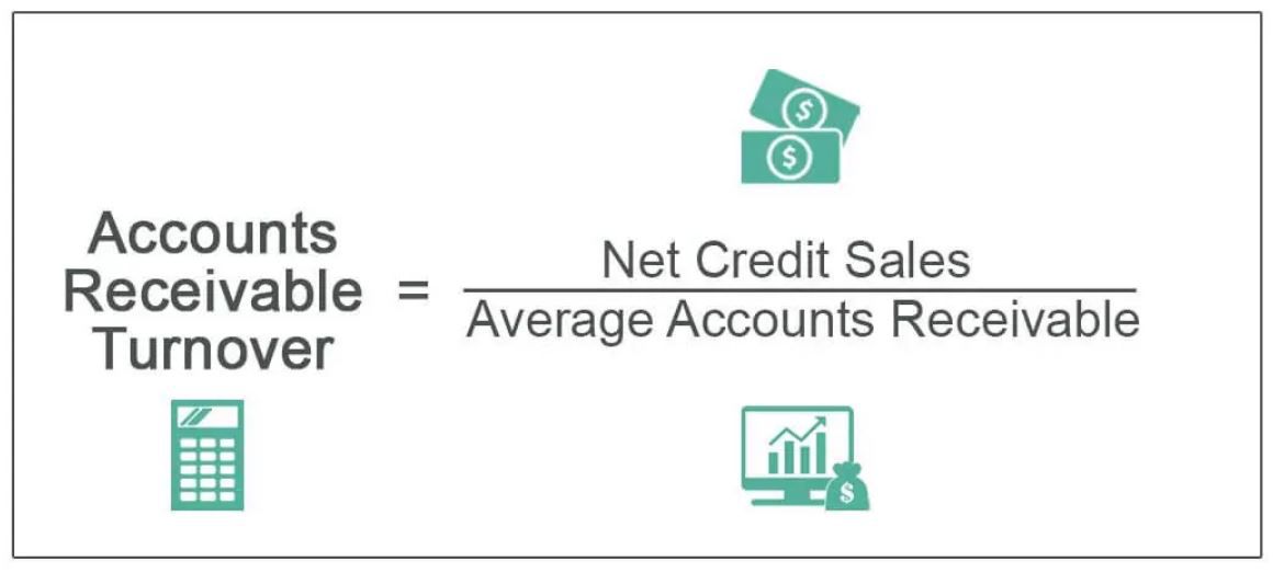 Accounts Receivable Turnover