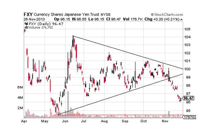 Triangle Pattern