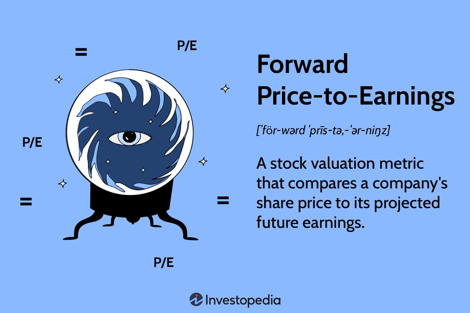 Forward Price-to-Earnings