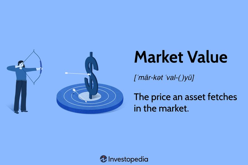 Market Value: The price an asset fetches in the market.