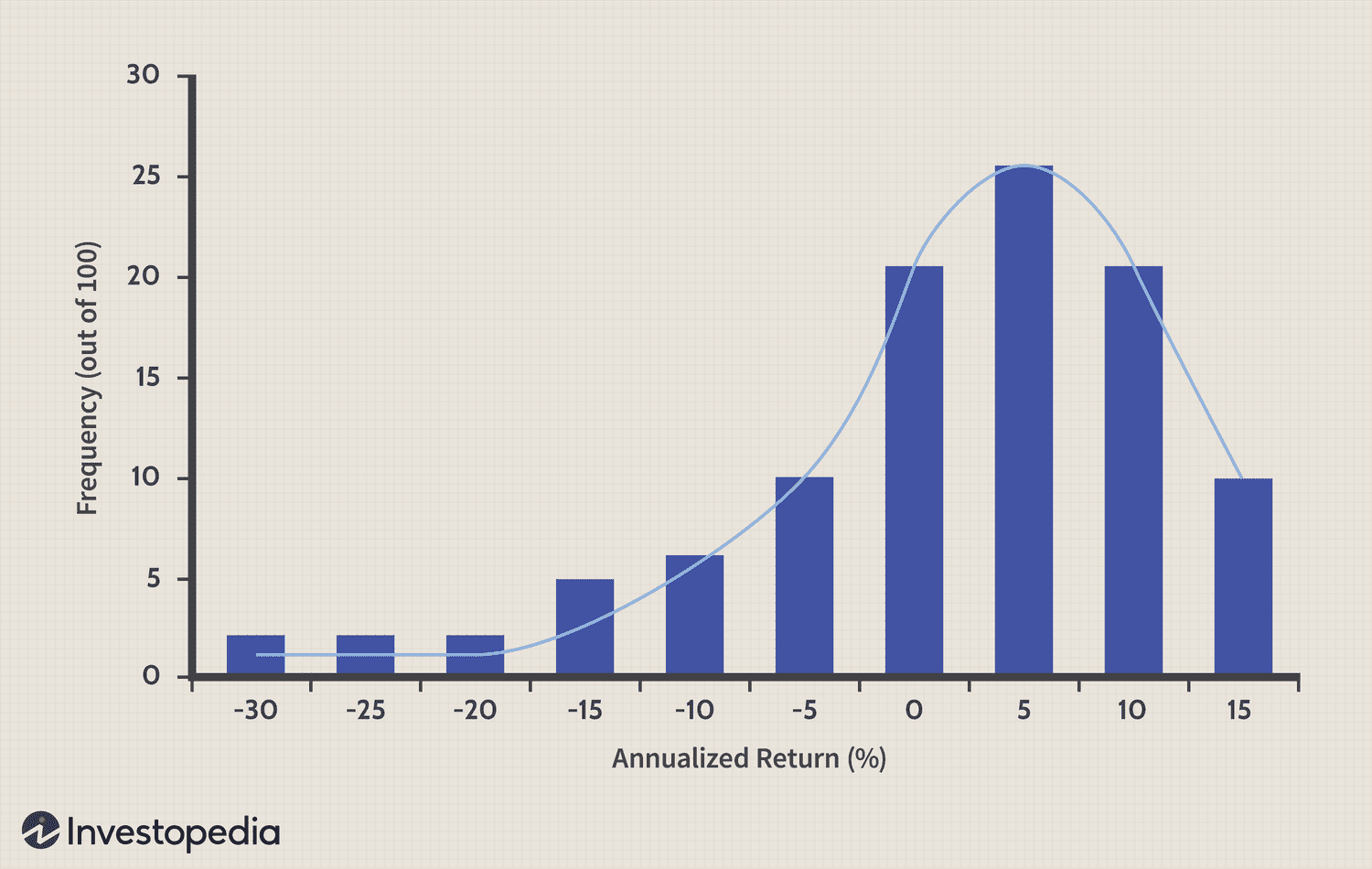 Hedge Funds 2
