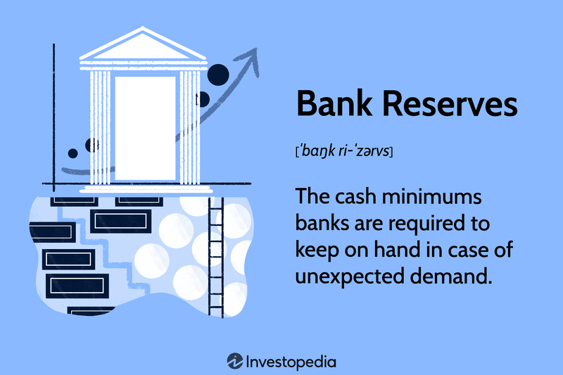 Bank Reserves: The cash minimums banks are required to keep on hand in case of unexpected demand.
