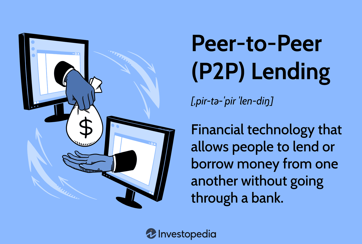 Peer-to-Peer (P2P) Lending: Financial technology that allows people to lend or borrow money from one another without going through a bank.
