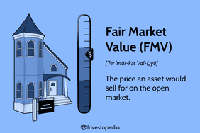 Fair Market Value (FMV)
