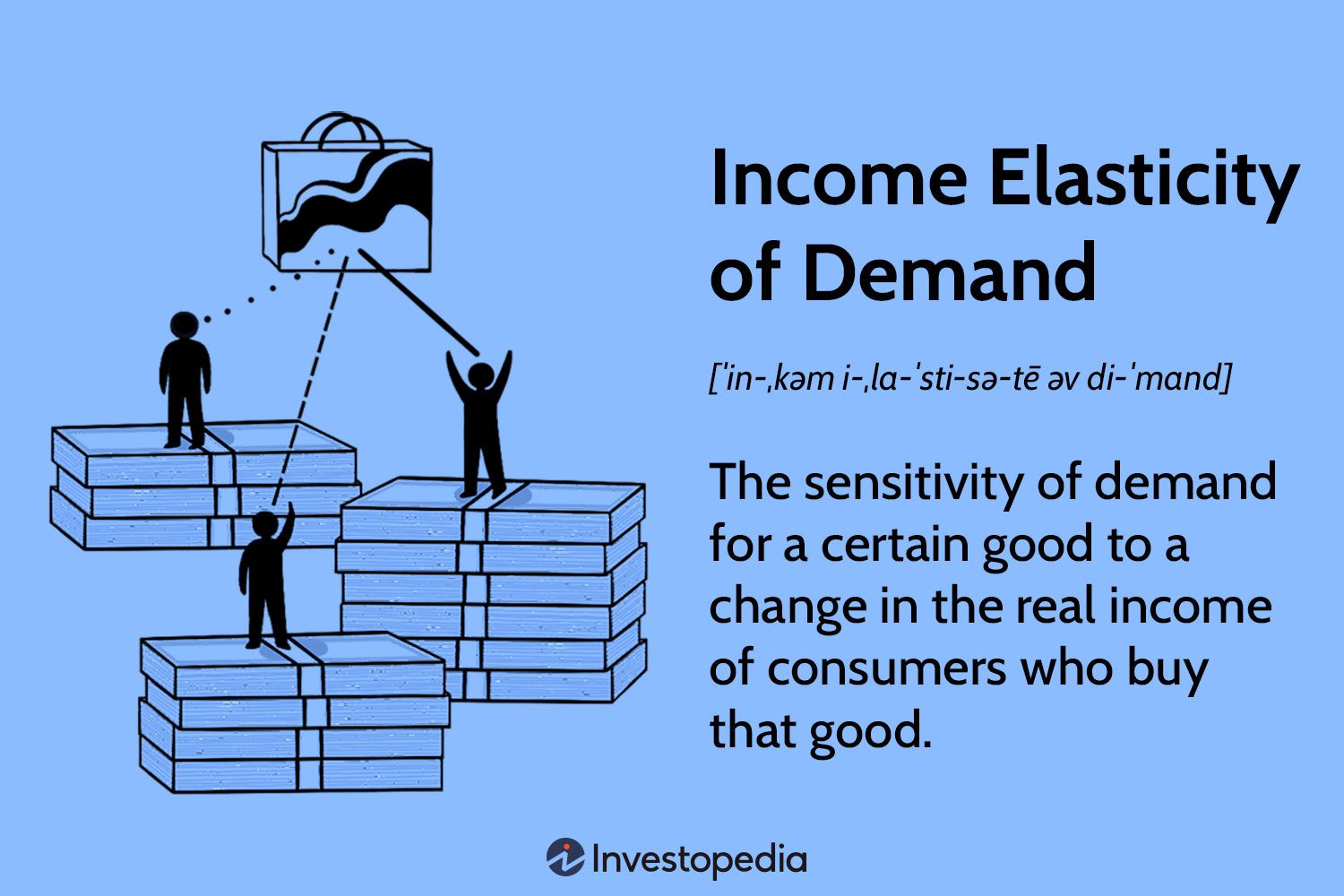 Income Elasticity of Demand
