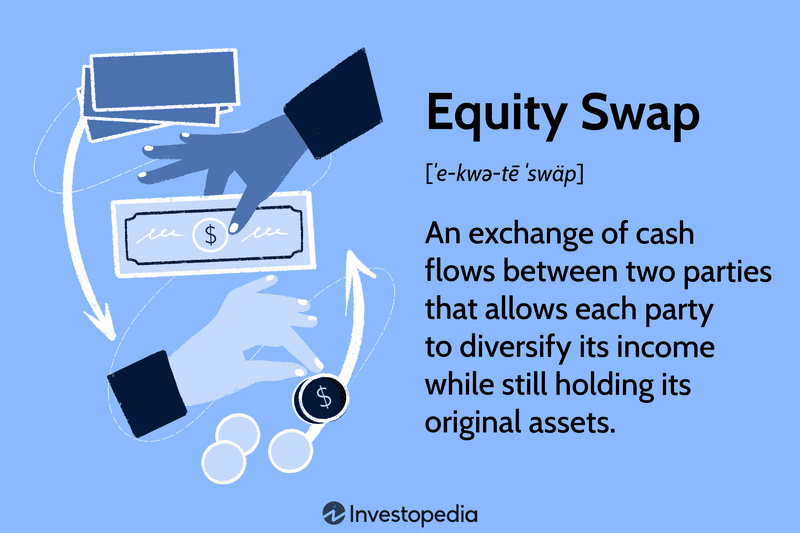 Equity Swap: An exchange of cash flows between two parties that allows each party to diversify its income while still holding its original assets.