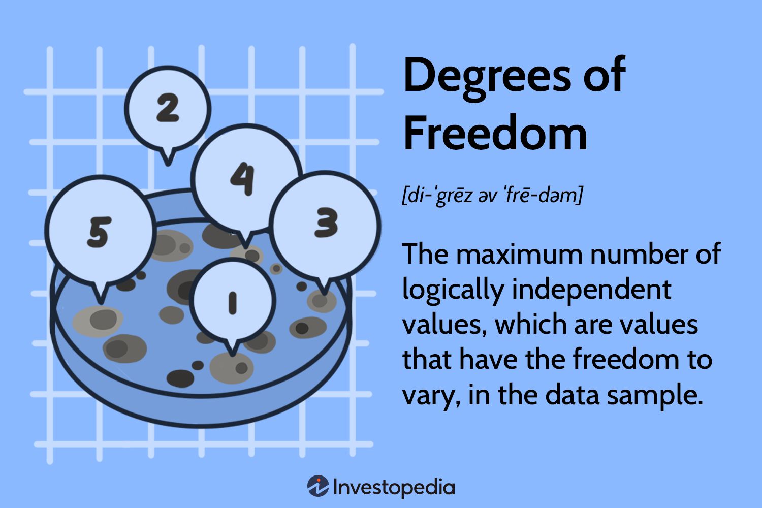 Degrees of Freedom