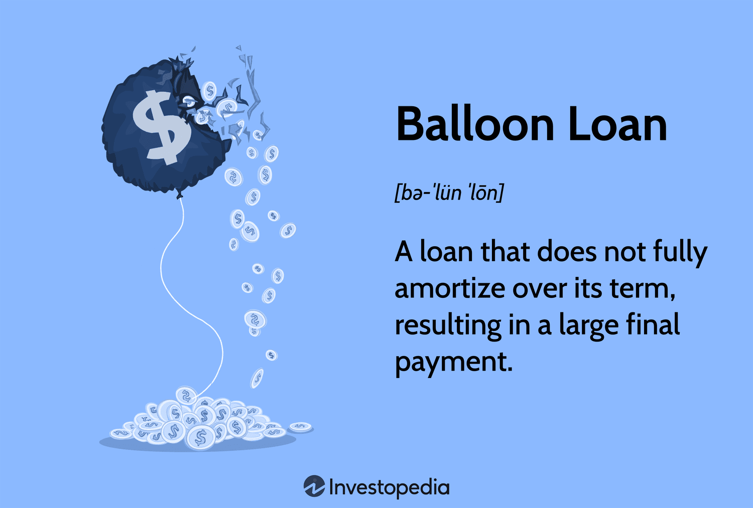 Balloon Loan: A loan that does not fully amortize over its term, resulting in a large final payment.