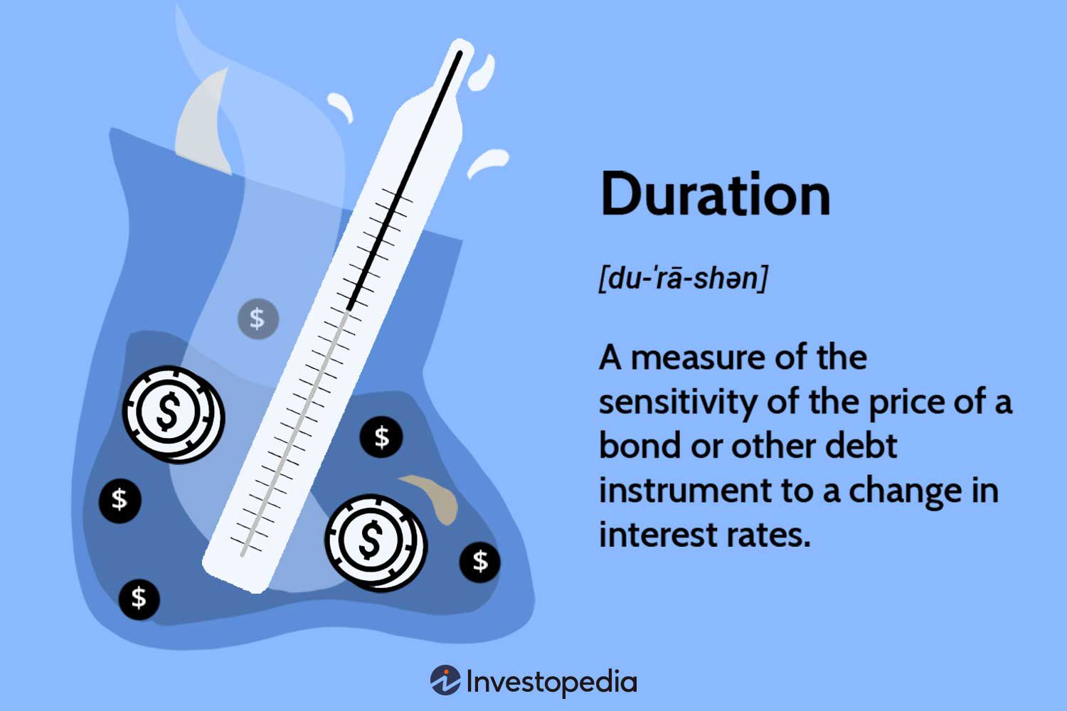 Duration