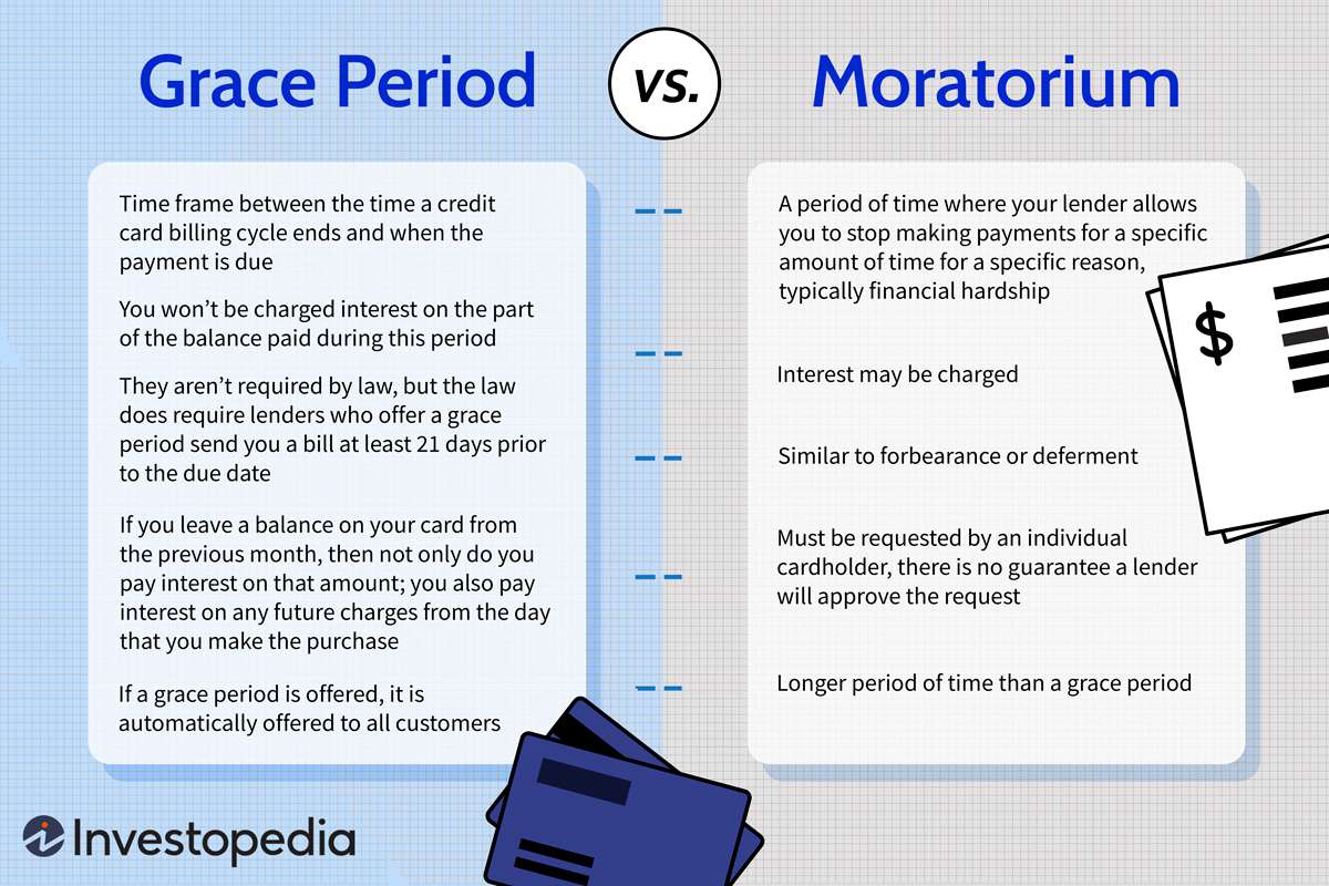 Grace Period vs. Moratorium Period