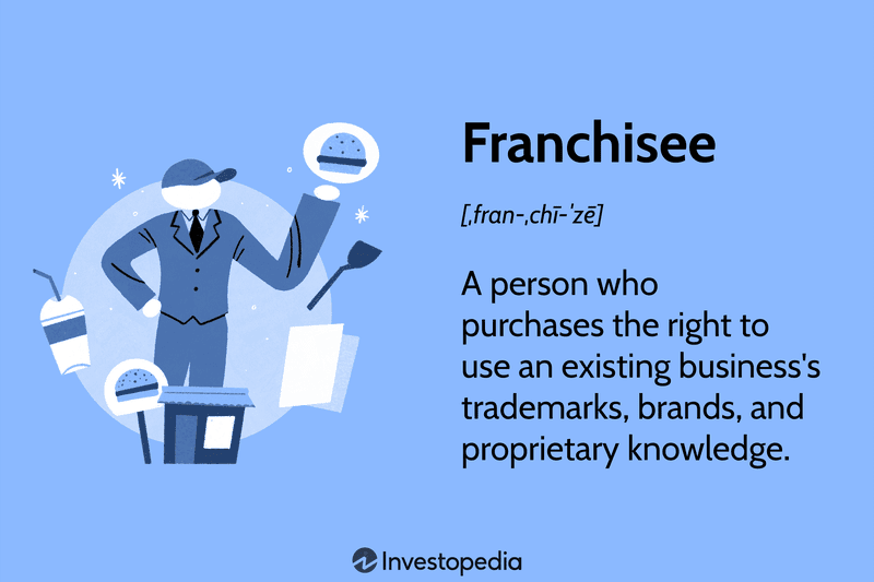 Franchisee: A person who purchases the right to use an existing business's trademarks, brands, and proprietary knowledge.